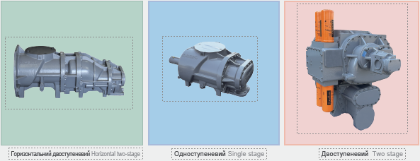 Гвинтові Компресори для Буріння Свердловин