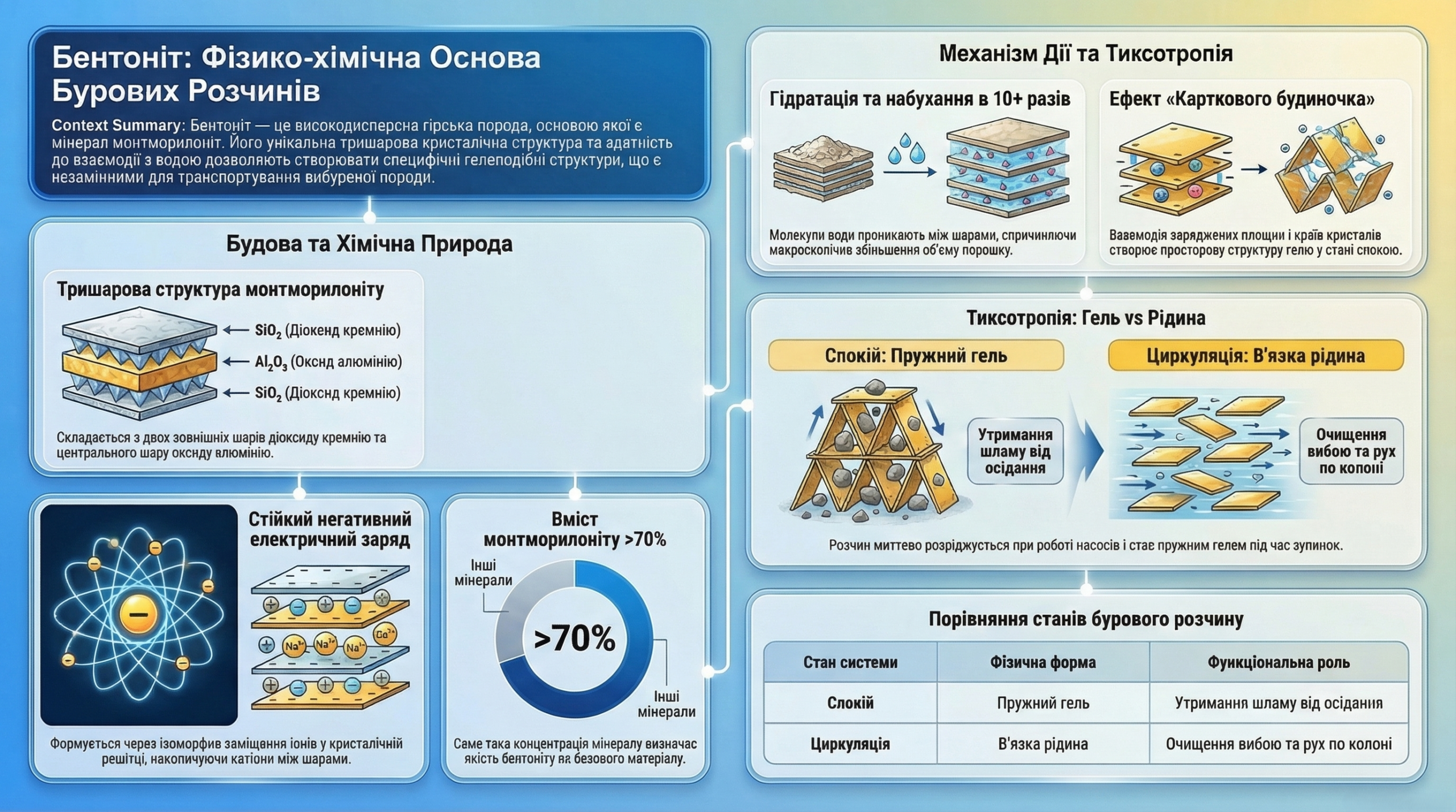 Системи промивки свердловин