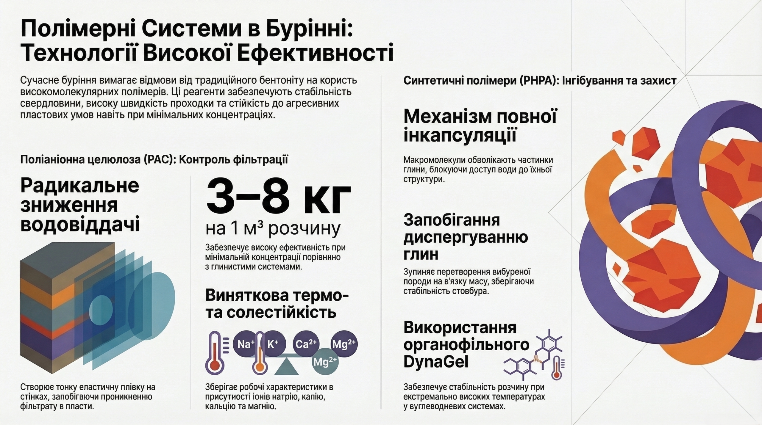 Системи промивки свердловин