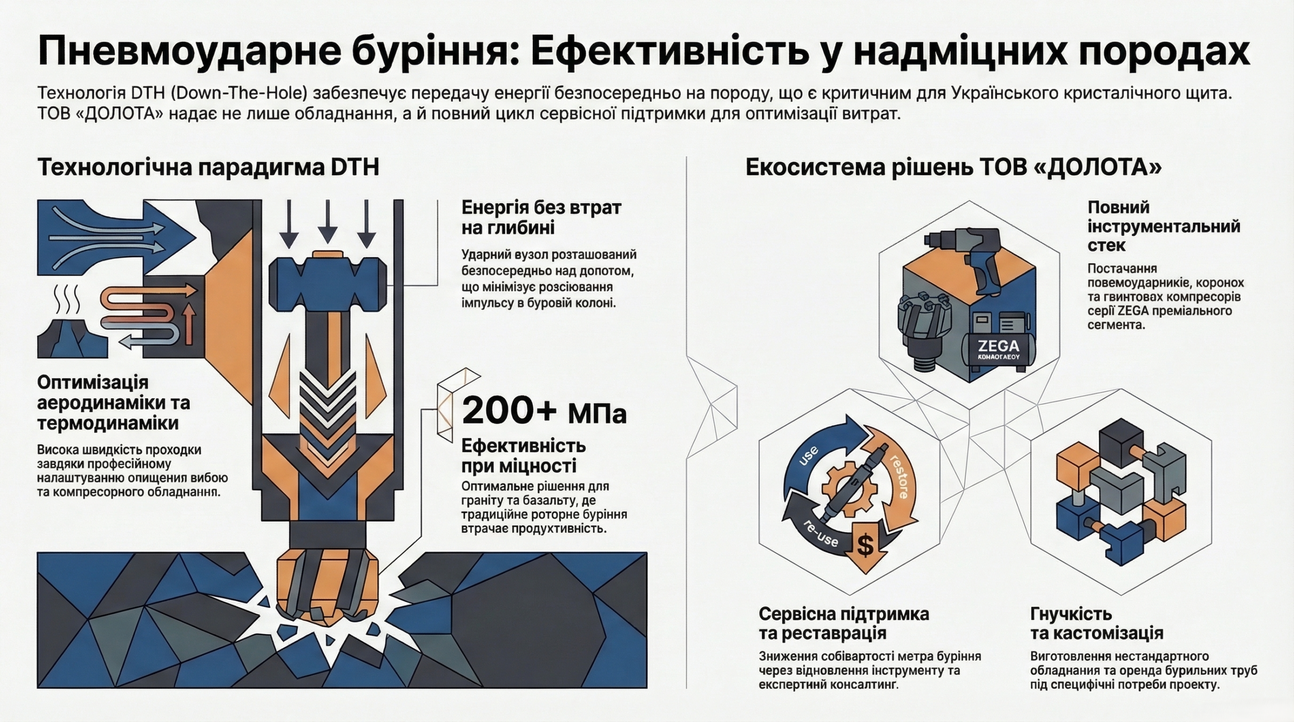 Пневмоударне буріння: Технологічна парадигма та інженерні рішення